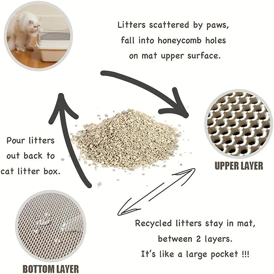 Clean Step Litter Trapping Mat